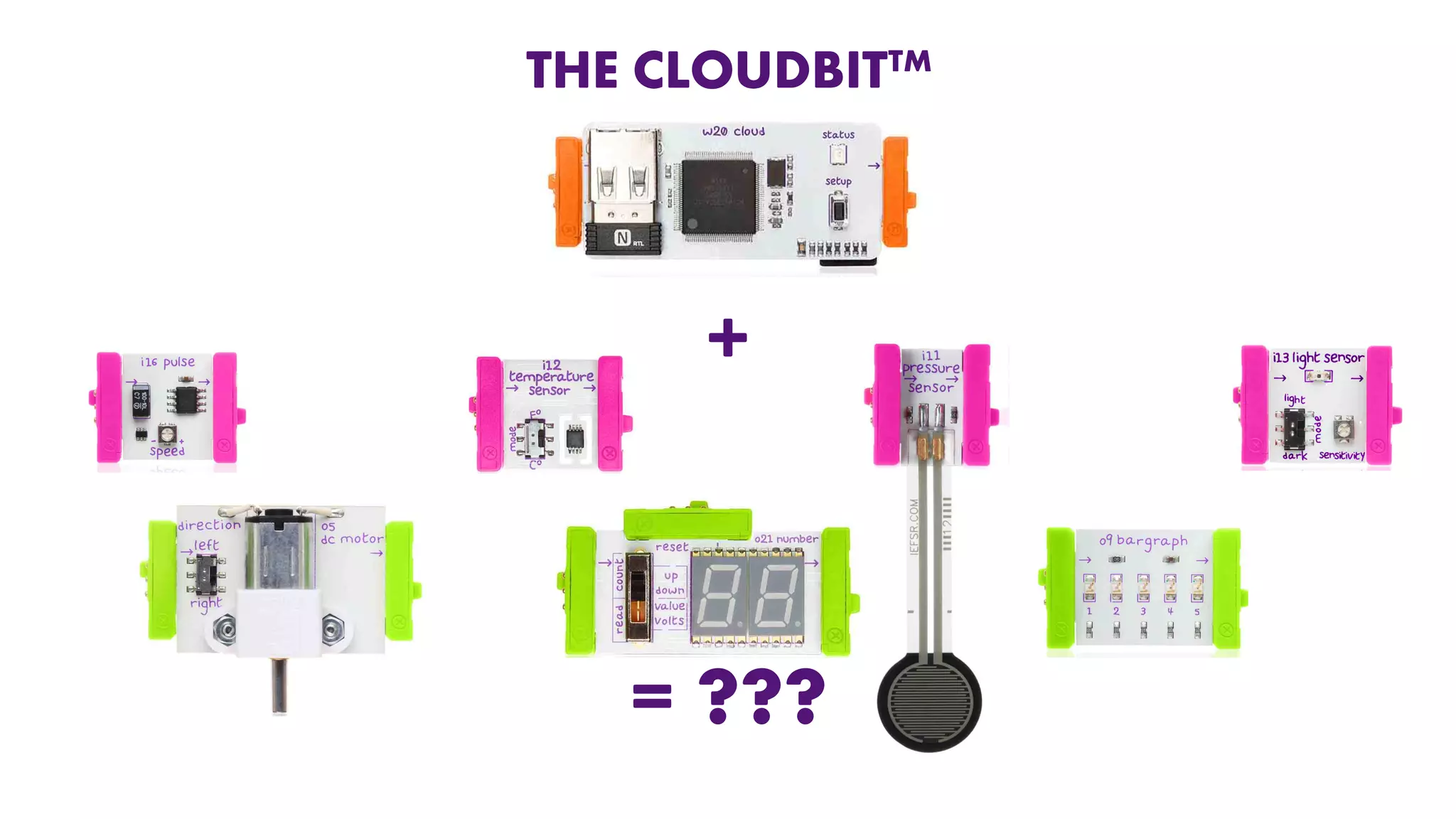 THE CLOUDBITTM
+
= ???
 