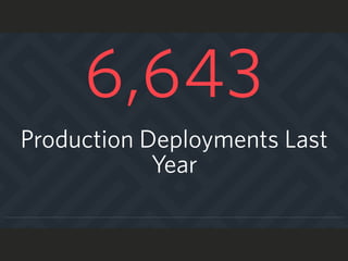 Production Deployments Last
Year
6,643
 