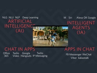INTELLIGENT
AGENTS
(IA)
ARTIFICIAL
INTELLIGENCE
(AI)
NLU NLP Deep Learning AlexaM OK GoogleSiriNLG
APPS IN CHAT
WeChatFB Messenger
Viber kakaotalk
CHAT IN APPS
Google
Hangouts
Office
365
Twilio
IP Messaging
Twilio
Video
 