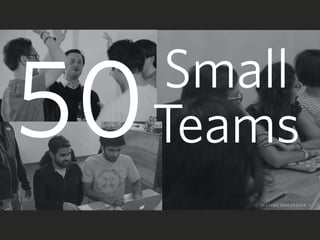 MANAV KHURANA |
50 Small
Teams
 