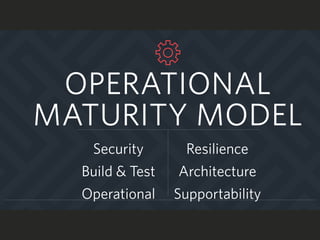 OPERATIONAL
MATURITY MODEL
Security
Build & Test
Operational
Resilience
Architecture
Supportability
 
