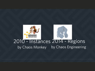 2014 - Regions
by Chaos Engineering
2010 - Instances
by Chaos Monkey
 