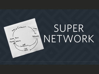SUPER
NETWORK
 