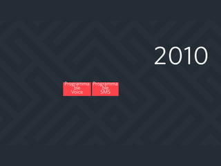 2010
Programma
ble  
SMS
Programma
ble  
Voice
 