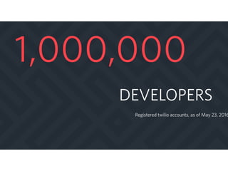 a
DEVELOPERS
1,000,000
Registered twilio accounts, as of May 23, 2016
 