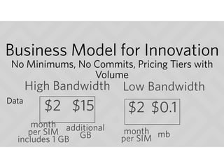 Business Model for Innovation
No Minimums, No Commits, Pricing Tiers with
Volume
Data
$2
month
per SIM
$0.1
mb
Low Bandwidth
$2
month
per SIM 
includes 1 GB
$15
additional 
GB
High Bandwidth
 