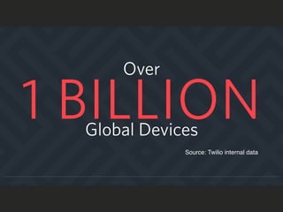 Source: Twilio internal data
Over
Global Devices
1 BILLION
 