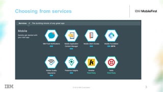 © 2016 IBM Corporation 3
Choosing from services
 