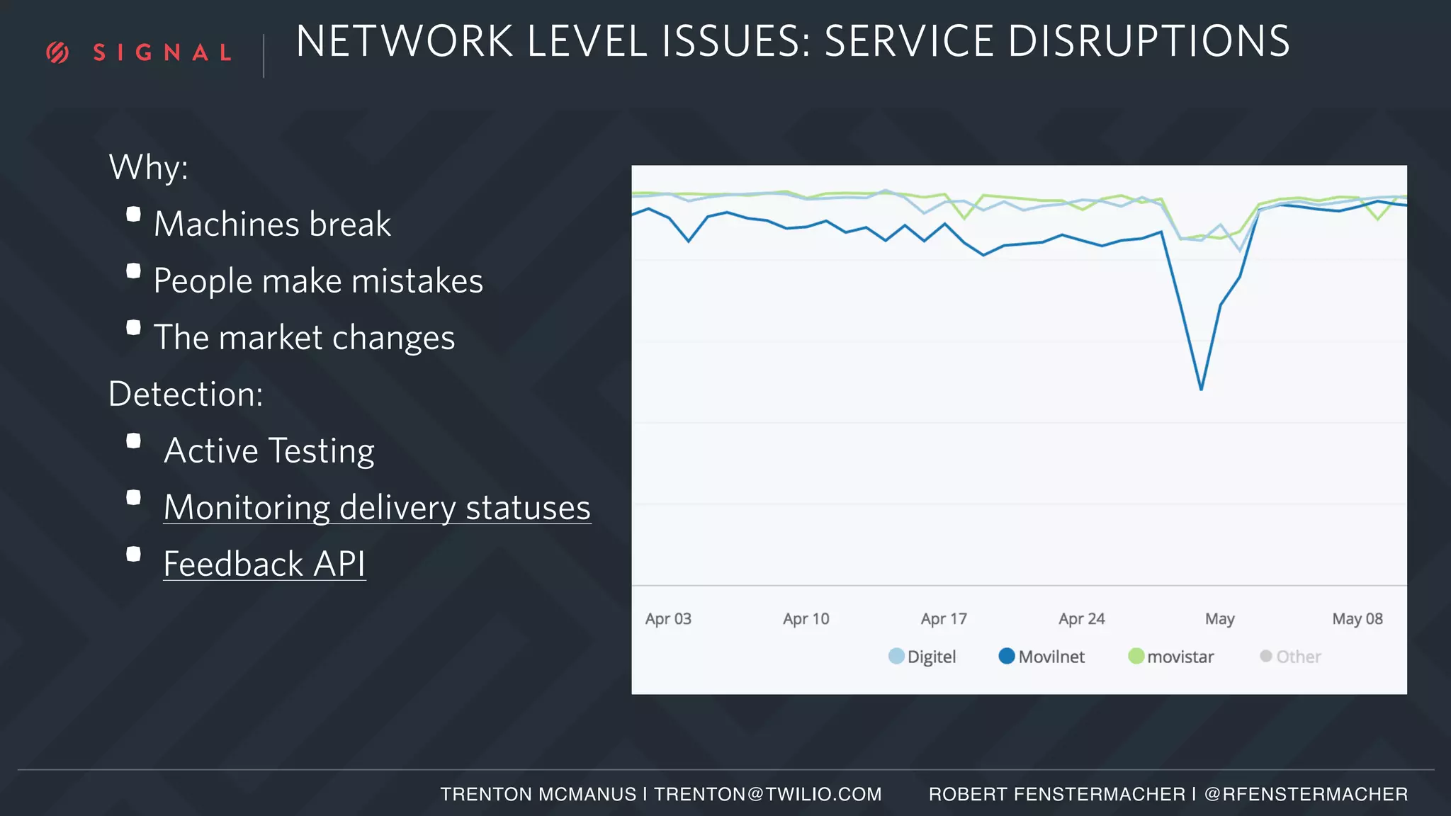 NETWORK LEVEL ISSUES: SERVICE DISRUPTIONS
Why:
•Machines break
•People make mistakes
•The market changes
Detection:
• Active Testing
• Monitoring delivery statuses
• Feedback API
TRENTON MCMANUS | TRENTON@TWILIO.COM ROBERT FENSTERMACHER | @RFENSTERMACHER
 