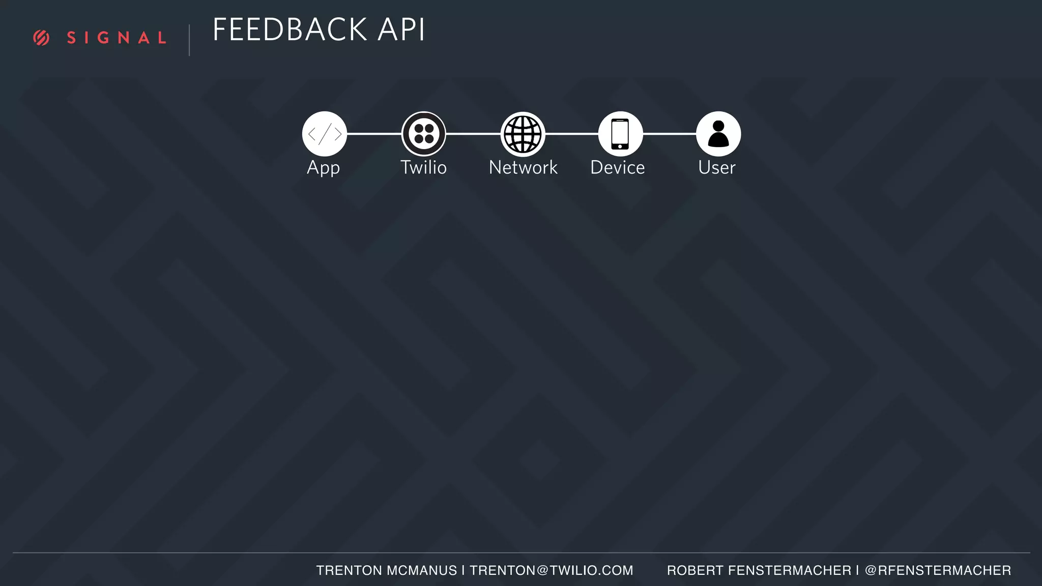 FEEDBACK API
TRENTON MCMANUS | TRENTON@TWILIO.COM ROBERT FENSTERMACHER | @RFENSTERMACHER
App Twilio Network Device User
 