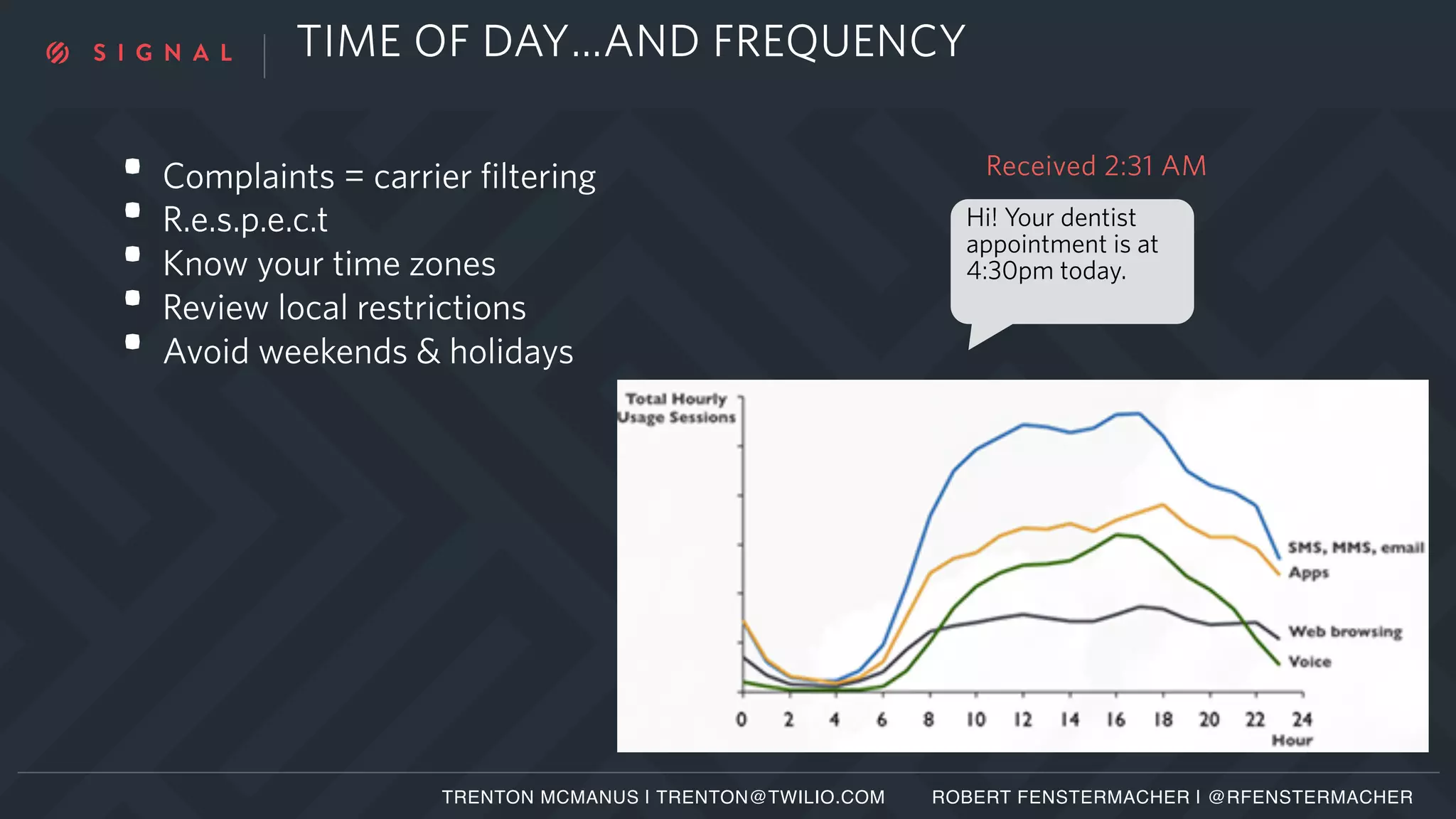 TIME OF DAY…AND FREQUENCY
• Complaints = carrier filtering
• R.e.s.p.e.c.t
• Know your time zones
• Review local restrictions
• Avoid weekends & holidays
Received 2:31 AM
Hi! Your dentist
appointment is at
4:30pm today.
TRENTON MCMANUS | TRENTON@TWILIO.COM ROBERT FENSTERMACHER | @RFENSTERMACHER
 