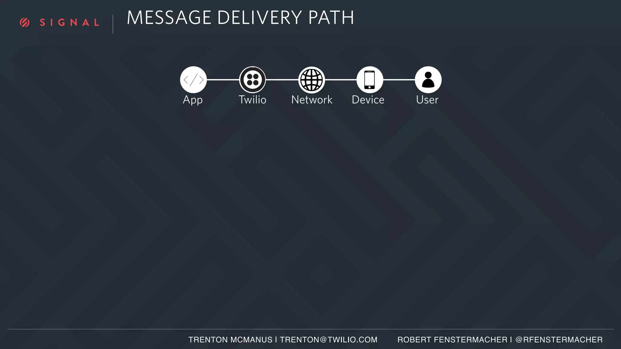 MESSAGE DELIVERY PATH
App Twilio Network Device User
TRENTON MCMANUS | TRENTON@TWILIO.COM ROBERT FENSTERMACHER | @RFENSTERMACHER
 
