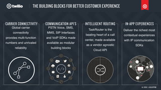 Building Blocks for Next Generation Contact Centers | PDF
