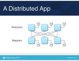 ApacheCon 2014
A Distributed App
split split split
part part part
shufﬂe
Reducers
Mappers
 