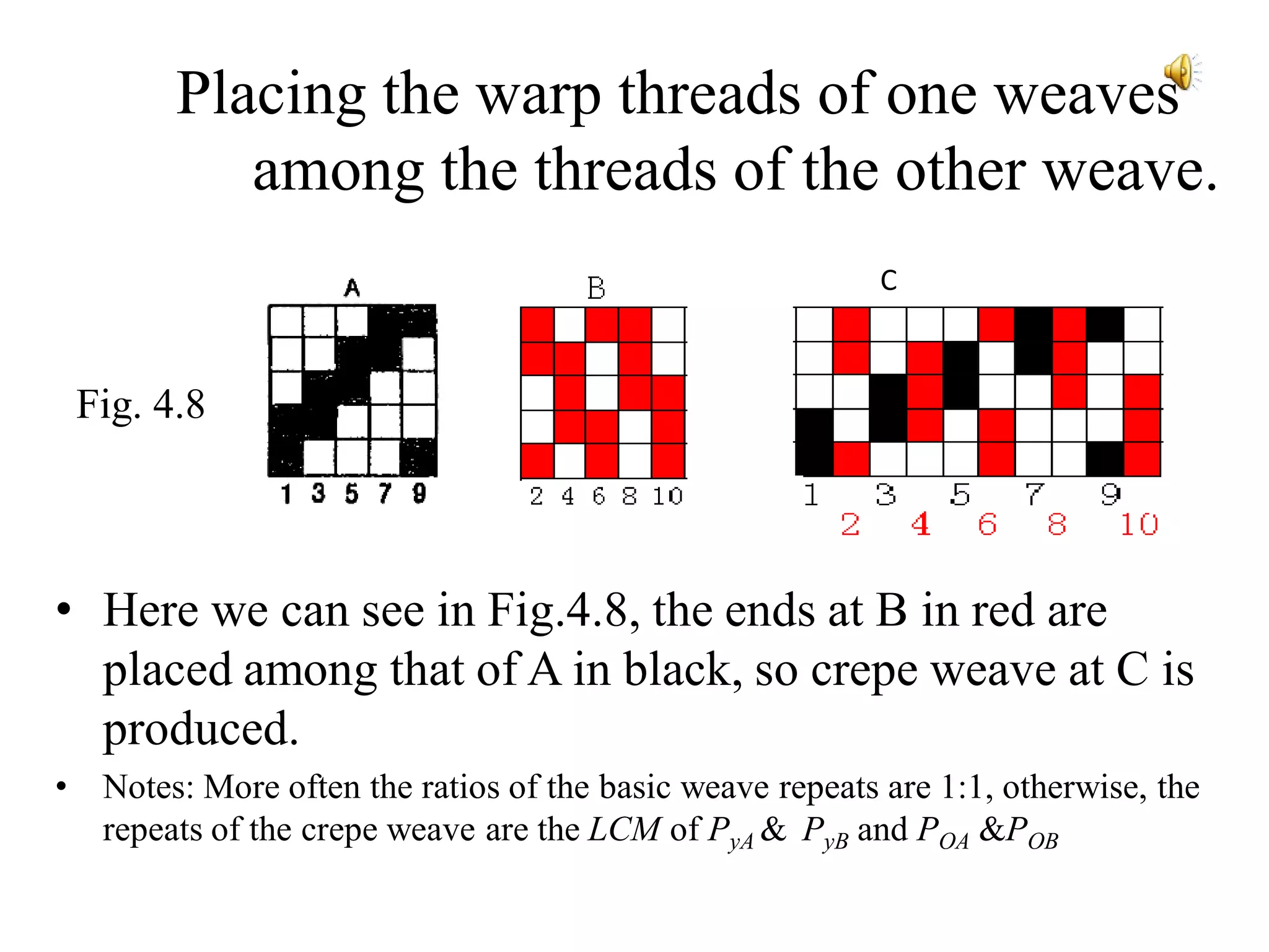Placing the warp threads of one weaves
among the threads of the other weave.
• Here we can see in Fig.4.8, the ends at B in red are
placed among that of A in black, so crepe weave at C is
produced.
• Notes: More often the ratios of the basic weave repeats are 1:1, otherwise, the
repeats of the crepe weave are the LCM of PyA & PyB and POA &POB
C
Fig. 4.8
 