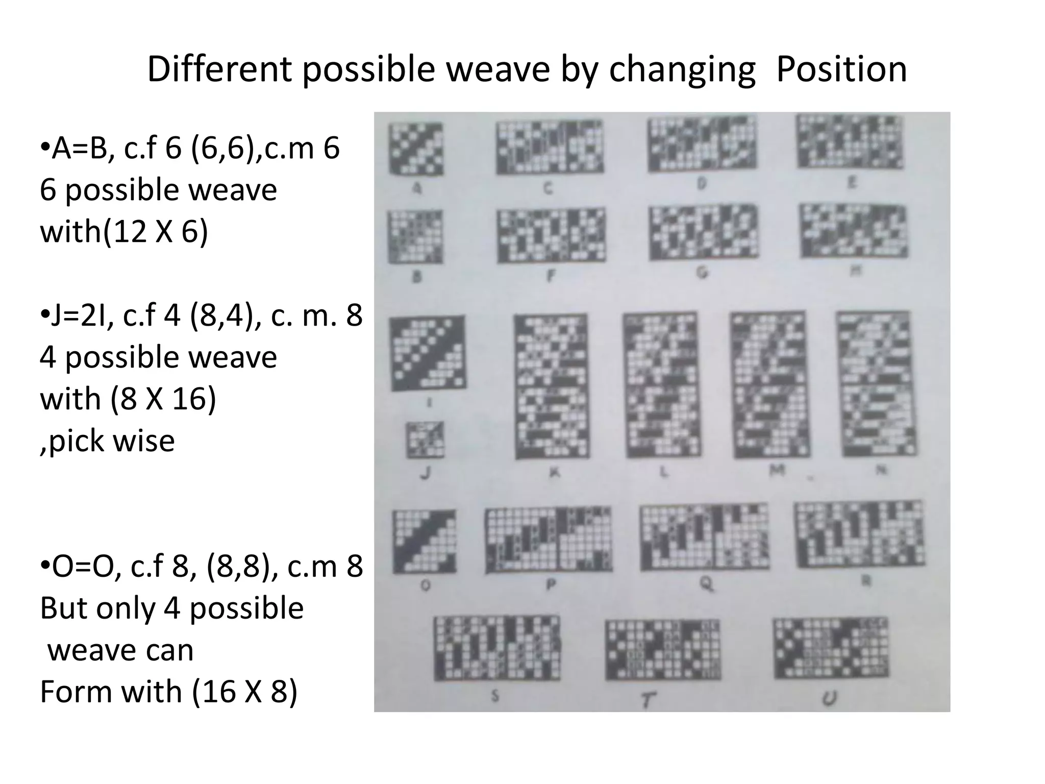 Different possible weave by changing Position
•A=B, c.f 6 (6,6),c.m 6
6 possible weave
with(12 X 6)
•J=2I, c.f 4 (8,4), c. m. 8
4 possible weave
with (8 X 16)
,pick wise
•O=O, c.f 8, (8,8), c.m 8
But only 4 possible
weave can
Form with (16 X 8)
 