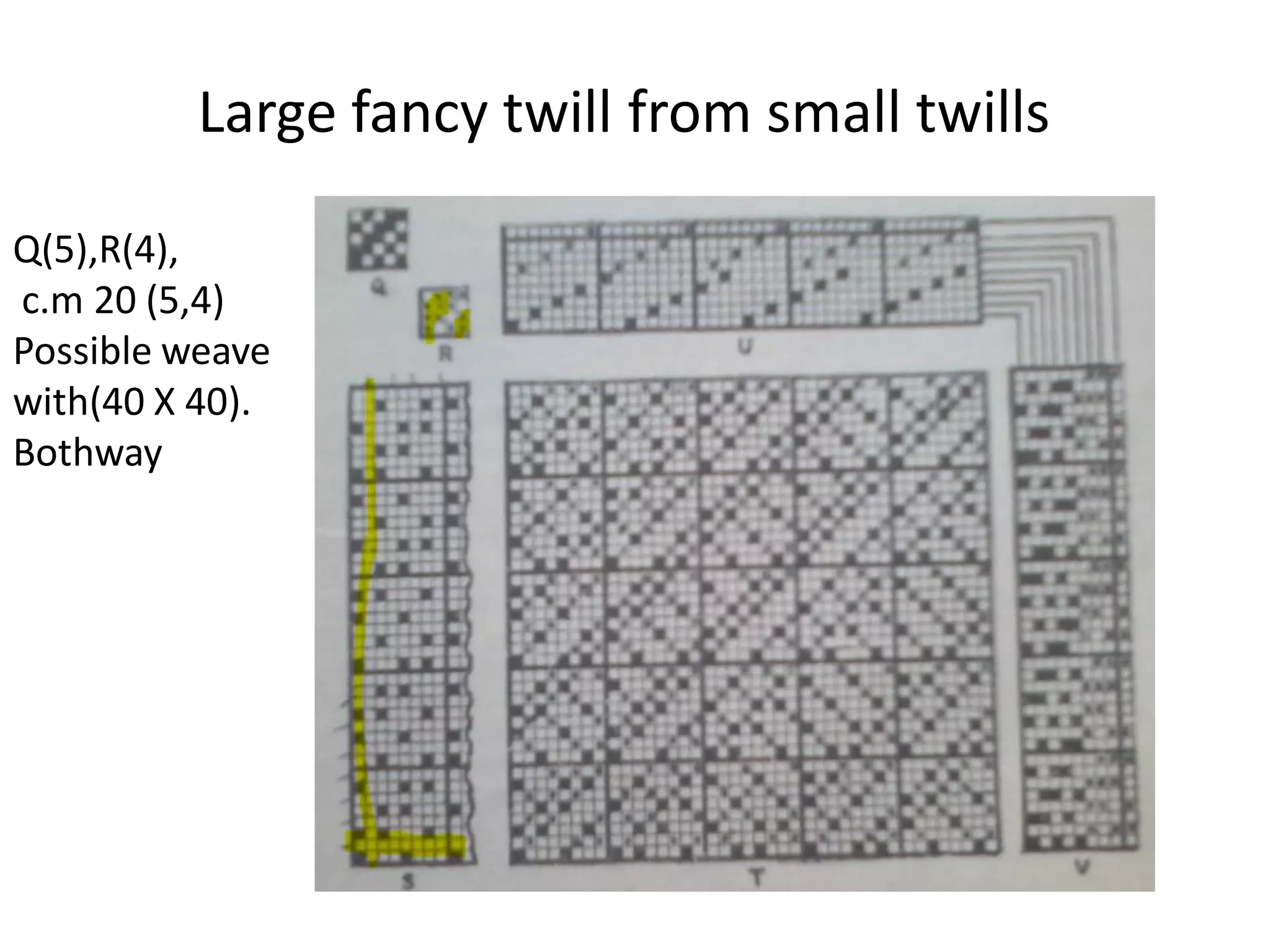 Large fancy twill from small twills
Q(5),R(4),
c.m 20 (5,4)
Possible weave
with(40 X 40).
Bothway
 