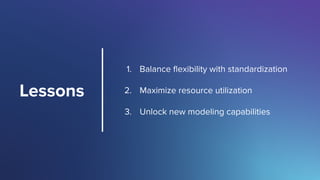 Balance ﬂexibility with standardization1
 