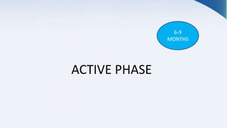 ACTIVE PHASE
6-9
MONTHS
 
