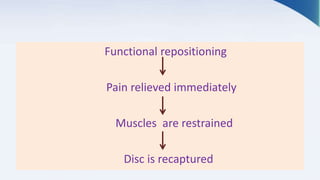 Functional repositioning
Pain relieved immediately
Muscles are restrained
Disc is recaptured
 