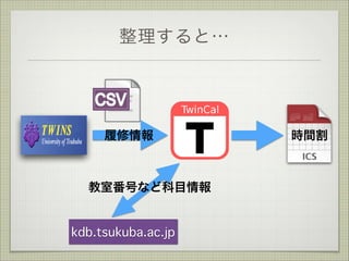 整理すると…

履修情報

教室番号など科目情報

kdb.tsukuba.ac.jp

時間割

 