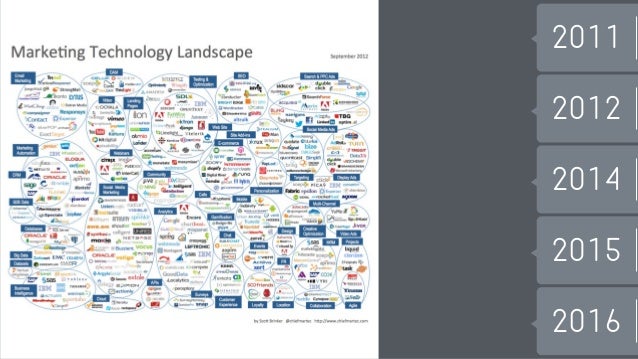 stack martech stack martech
