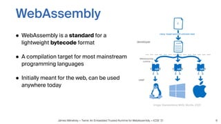 Twine: An Embedded Trusted Runtime for WebAssembly - Presentation slides