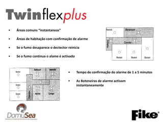 1 relé “Falha” (contactoSeco)