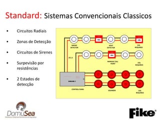 EOLREQUIREDSMOKE DETECTORHEATDETECTOR2C1.5MANUAL CALL POINTEOLREQUIRED. . .. . . . . .  . . .. . .CONTROL PANELSOUNDEREOLREQUIREDFIREFIREFIREStandard:SistemasConvencionaisClassicosCircuitosRadiais