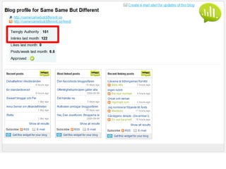 Twingly Presentation Disruptive Media