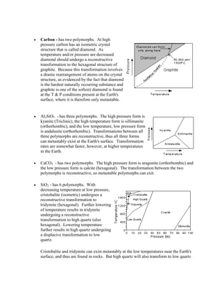Carbon - has two polymorphs. At high
pressure carbon has an isometric crystal
structure that is called diamond. As
temperature and/or pressure are decreased
diamond should undergo a reconstructive
transformation to the hexagonal structure of
graphite. Because this transformation involves
a drastic rearrangement of atoms on the crystal
structure, as evidenced by the fact that diamond
is the hardest naturally occurring substance and
graphite is one of the softest) diamond is found
at the T & P conditions present at the Earth's
surface, where it is therefore only metastable.


Al2SiO5 - has three polymorphs. The high pressure form is
kyanite (Triclinic), the high temperature form is sillimanite
(orthorhombic), and the low temperature, low pressure form
is andalusite (orthorhombic). Transformations between all
three polymorphs are reconstructive, thus all three forms
can metastably exist at the Earth's surface. Transformation
rates are somewhat faster, however, at higher temperatures
in the Earth.

CaCO3 - has two polymorphs. The high pressure form is aragonite (orthorhombic) and
the low pressure form is calcite (hexagonal). The transformation between the two
polymorphs is reconstructive, so metastable polymorphs can exit.

SiO2 - has 6 polymorphs. With
decreasing temperature at low pressure,
cristobalite (isometric) undergoes a
reconstructive transformation to
tridymite (hexagonal). Further lowering
of temperature results in tridymite
undergoing a reconstructive
transformation to high quartz (also
hexagonal). Lowering temperature
further results in high quartz undergoing
a displacive transformation to low
quartz.

Cristobalite and tridymite can exist metastably at the low temperatures near the Earth's
surface, and thus are found in rocks. But high quartz will also transform to low quartz
 
