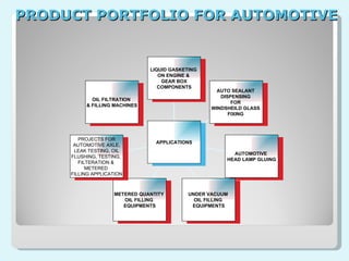 PRODUCT PORTFOLIO FOR AUTOMOTIVE  LIQUID GASKETING  ON ENGINE &  GEAR BOX COMPONENTS AUTO SEALANT  DISPENSING  FOR  WINDSHEILD GLASS  FIXING  AUTOMOTIVE  HEAD LAMP GLUING UNDER VACUUM  OIL FILLING  EQUIPMENTS METERED QUANTITY  OIL FILLING  EQUIPMENTS PROJECTS FOR AUTOMOTIVE AXLE, LEAK TESTING, OIL FLUSHING, TESTING,  FILTERATION &  METERED  FILLING APPLICATION OIL FILTRATION  & FILLING MACHINES APPLICATIONS 