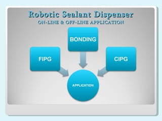 Robotic Sealant Dispenser ON-LINE & OFF-LINE APPLICATION 