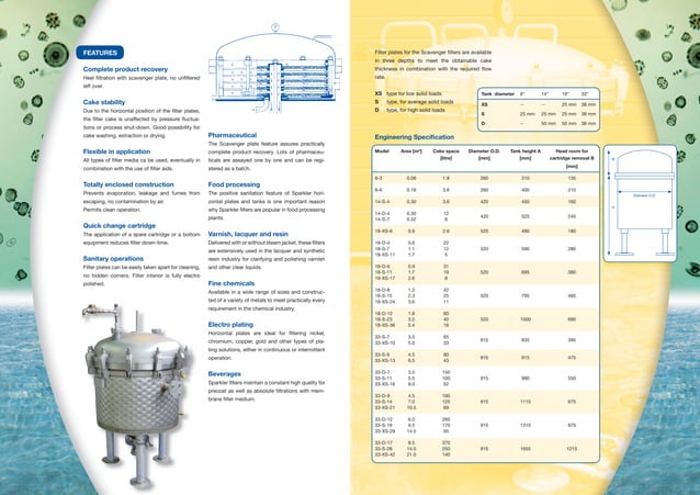 Twin Process Filtration - Brochure Horizontal Plate Filter (HPF) with ...