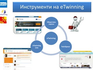 Инструменти на eTwinning
eTwinning
Обществен
портал
TwinSpace
eTwinning
Live
 