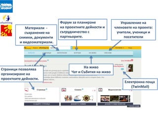 Страници позволява
организиране на
проектните дейности.
Материали -
съхранение на
снимки, документи
и видеоматериали.
Електронна поща
(TwinMail)
Форум за планиране
на проектните дейности и
сътрудничество с
партньорите.
На живо
Чат и Събития на живо
Управление на
членовете на проекта:
учители, ученици и
посетители
 