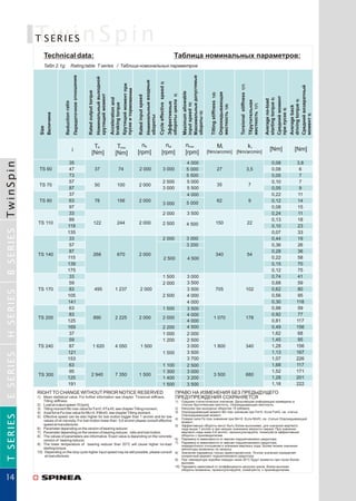 Редукторы TwinSpin SPINEA