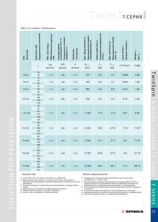 Редукторы TwinSpin SPINEA