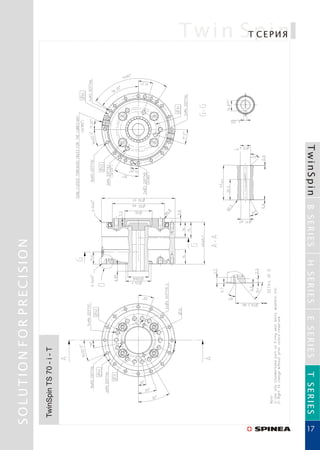 Редукторы TwinSpin SPINEA