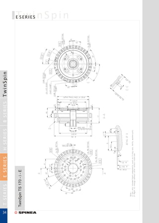 Редукторы TwinSpin SPINEA