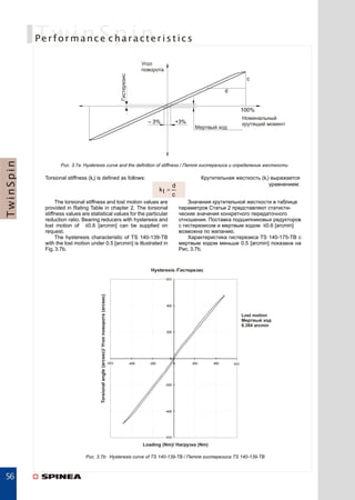 Редукторы TwinSpin SPINEA