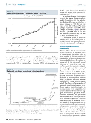 lets and higher-order gestations is de-
creasing. Thus, twin pregnancies consti-
tute a greater proportion of multiple
pregnancies. In 1989, for example, there
were 110,670 twin deliveries, which con-
stituted 93.6% of 118,296 multiple
births; in 2006, the corresponding num-
bers were 137,085 twin pregnancies and
95.4%. During these 9 years, the rate of
triplets and higher-order gestations de-
creased by 29%.2
The rapid rise, however, in twin rates
over the last several decades may have
ended. From 1935-1980, the twinning
rate declined. After that, there has been a
steady increase: in 1980, the twin rate
was 18.9 per 1000 births; in 1990, it was
22.6 per 1000 births, and in 2000, it was
29.3 per 1000 births (Figure 1). The rate
reached 32 per 1000 births in 2004 and
has stabilized since then; the rate was
32.1 per 1000 births in 2006.2
To summarize, the rate of twin preg-
nancies varies in the United States for
several reasons and has stabilized, de-
spite the recent alarm by public press.1
Identiﬁcation of chorionicity
and anomaly
Because of risks that are associated with
monochorionicity, an important aspect
of ﬁrst-trimester ultrasound scans in
twin gestation is the determination of
chorionicity. It has been demonstrated
that chorionicity is best determined by
sonography in the ﬁrst or early second
trimester. In a single large tertiary cen-
ter,6
the sensitivity, speciﬁcity, and posi-
tive and negative predictive values of
prediction of monochorionicity at Յ14
weeks was found to be 89.8%, 99.5%,
97.8%, and 97.5%, respectively. If only 1
placenta is visualized, the presence of an
extension of chorionic tissue from the
fused dichorionic placentas suggests
dichorionicity. If only 1 placenta is visu-
alized, the absence of an extension of
chorionic tissue into the intertwin mem-
brane suggests monochorionicity. In
monochorionic twin pregnancies, the
absence of an intertwin membrane sug-
gests monoamniotic gestation. Mono-
chorionic diamniotic twin gestation is
associated with a 10-15% risk of twin-to-
twin transfusion syndrome.7
Although
monoamnionicity is somewhat protec-
tive against the development of twin-to-
twin transfusion syndrome, monoamni-
otic gestations are associated with a 6%
incidence of twin-to-twin transfusion.8
Because of the breadth of the topic, this
article will not address risks, associa-
tions, or management of unique aspects
of monochorionic gestations, namely
FIGURE 1
Twin deliveries and birth rate: United States, 1980-2006
50,000
100,000
150,000
1980
1985
1990
1995
2000
2005
Years
#Twins/year
15
20
25
30
35
Twins/1,000births
Twins/year Twins/1,000 births
Chauhan. Twins: prevalence, problems, and preterm births. Am J Obstet Gynecol 2010.
FIGURE 2
Twin birth rate, based on maternal ethnicity and age
0
50
100
150
200
< 15 15-17 18-19 20-24 25-29 30-34 35-39 40-44 45-54
Years of age
Twins/1,000livebirths
250
Non-Hispanic white
All races
Hispanic
Non-Hispanic black
Open circles denote non-Hispanic African American; light gray line denotes non-Hispanic white; solid
black line denotes all races; and open squares denote Hispanic.
Chauhan. Twins: prevalence, problems, and preterm births. Am J Obstet Gynecol 2010.
Reviews Obstetrics www.AJOG.org
306 American Journal of Obstetrics & Gynecology OCTOBER 2010
 