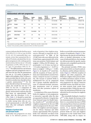 centesesindicatesthatthefetallossrateis
2.9% (95% CI, 2.3–3.8) or 1 per 34 (95%
CI, 26–43). It is noteworthy that a sys-
tematic review that summarized the re-
sults of 29 articles calculated that, for sin-
gleton pregnancies who undergo genetic
amniocentesis, the loss rate at Ͻ24 weeks
of gestation is 0.9% (95% CI, 0.6–1.3)
or 1 per 111 procedures (95% CI, 76–
111).34
The differential loss rate between
singleton and twin pregnancies may re-
sult from the fact that the spontaneous
loss rate at Ͻ24 weeks of gestation is
higher with multiples. Only 3 of these re-
ports provided data for twins who were
treatedatasimilartimewhodidnothave
a genetic amniocentesis.28-30
For the
twins who did not have the invasive pro-
cedure, the overall loss rate was 1.1%
(95% CI, 0.6–2.0). A comparison of
spontaneous loss rate vs after loss rate
genetic amniocentesis indicates that the
fetal losses are approximately 160%
higher after the procedure (1.1% vs
2.9%; Table 1). It should be noted that
loss subsequent to genetic amniocentesis
is similar among twins who are con-
ceived spontaneously or with ART and
those who had undergone multifetal
reduction.35
Subtypes of preterm birth
and perinatal death
Undeniably twin pregnancies are more
likely to be delivered preterm (Ͻ37
weeks of gestation) than singleton preg-
nancies, although its magnitude may be
underappreciated.2
In 2006, of the
137,085 twins who were delivered in the
United States, approximately 60% of the
twins were preterm (78,824 infants) and
weighed Ͻ2500 g (82,799 infants). Ap-
proximately 1 in 10 twins was born at
Ͻ32 weeks of gestation (n ϭ 16,597 in-
fants) or weighed Ͻ1500 g (n ϭ 13,983;
Figure 4). As Ananth et al36
noted that,
with the exception of France and Fin-
land, most industrialized countries have
noted a temporal increase in prematu-
rity. The increase in preterm births is
multifactorial but can be categorized
into 3 groups: medically indicated be-
cause of maternal-neonatal outcomes,
after spontaneous onset of preterm
labor, and after premature rupture of
membranes.
A comparison of the causes of preterm
births for singleton vs twin pregnancies
is instructive, especially when the data
are separated by ethnicity. Using the data
from National Center for Health Statis-
tics, Ananth et al36,37
provided such data
(singleton pregnancies for the year 2000
and twin pregnancies for the years 1999-
2002). For singleton and twin pregnan-
cies for African American and white
women, approximately 50% of preterm
births were indicated; one-third of the
births were spontaneous, and 10% of the
births occurred after preterm premature
rupture of membranes (Figure 5). Per-
haps because the data do not lend them-
selves to detailed information on the
cause of indicated delivery, the investiga-
tors did not provide the speciﬁc reasons
clinicians were compelled to perform the
delivery prematurely.
The perinatal mortality (PNM) rates
with preterm birth vary based on plural-
ity, ethnicity, and the subtypes of prema-
turity (Figure 6). With the exception of
singleton and white pregnancies, the
PNM rate is highest when preterm deliv-
ery follows premature rupture of mem-
branes. Consistently for singleton and
twin pregnancies for African American
and white women, the PNM rate is low-
est when preterm birth results from
spontaneous labor. Within the same eth-
nicity, the total preterm PNM rate is sig-
niﬁcantly less for twin than for singleton
pregnancies.
The remarkable ﬁnding by Ananth et
al36,37
is that, despite the increase in the
rate of prematurity in the United States,
there is a concomitant decrease in PNM
ratesamongAfricanAmericanandwhite
women among twin and singleton preg-
nancies. In 2 separate publications,
Ananth et al36,37
reported the trends in
preterm births for twin and singleton
pregnancies in the United States from
1989-2000, along with its impact on
TABLE 1
Amniocentesis with twin pregnancies
Variable Country
Twin
pregnancy
amniocentesis
Needle
size
Second
puncture
Loss at
<24 wk
gestation, n
Loss rate,
%a
Twin pregnancy
with no
amniocentesis, n
Loss with no
amniocentesis, n
Loss rate,
%a
Yukobowich
et al28b
Israel 476 20 Yes 13 2.7 (1.6–4.6) 477 3 0.6 (0.2–1.8)
................................................................................................................................................................................................................................................................................................................................................................................
Tóth-Pál et
al29
Hungary 155 22 Yes 6 3.9 (1.8–9.1) 292 7 2.4 (1.1–4.8)
................................................................................................................................................................................................................................................................................................................................................................................
Millaire et
al30
Canada 134 22 Yes 4 3.0 (1.1–7.4) 248 2 0.8 (0.2–2.8)
................................................................................................................................................................................................................................................................................................................................................................................
Delisle et
al31
British Columbia 233 No mention Yes 1 0.4 (0.1–2.3) — — —
................................................................................................................................................................................................................................................................................................................................................................................
Cahill et
al32
United States 311 22 Yes 9 2.9 (1.5–5.4) — — —
................................................................................................................................................................................................................................................................................................................................................................................
Daskalakis
et al33
Greece 442 21 Yes 18 4.1 (2.5–6.7) — — —
................................................................................................................................................................................................................................................................................................................................................................................
TOTAL 1751 51 2.9 (2.3–3.8) 1,017 12 1.1 (0.6–2.0)
................................................................................................................................................................................................................................................................................................................................................................................
a
Data presented as percentage (95% conﬁdence interval); b
Reported loss rate within 4 weeks of birth.
Chauhan. Twins: prevalence, problems, and preterm births. Am J Obstet Gynecol 2010.
www.AJOG.org Obstetrics Reviews
OCTOBER 2010 American Journal of Obstetrics & Gynecology 309
 