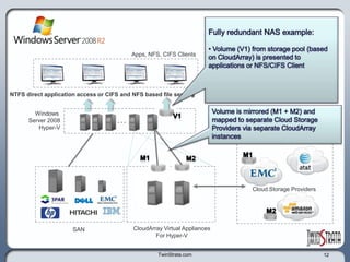  Additional administration 