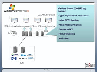 TwinStrata.com3Windows Server 2008 R2 key features: Hyper-V optional built-in hypervisor