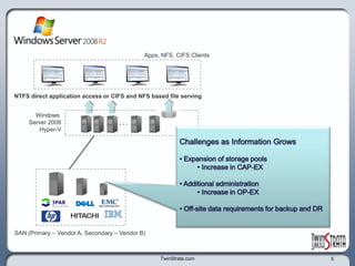  Active Directory Integration
