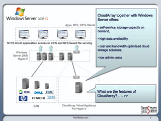  Failover Clustering