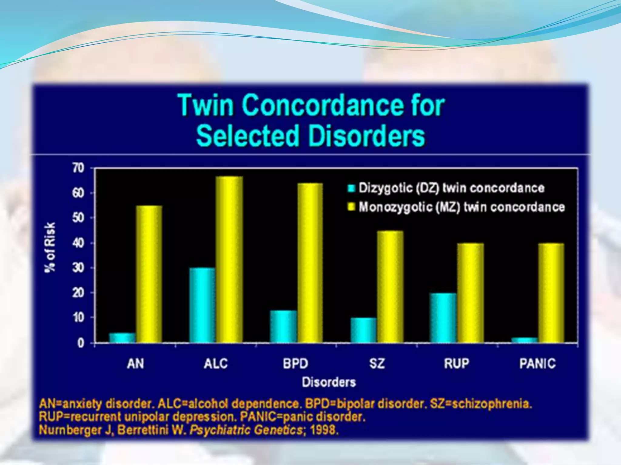 Twin study | PPT