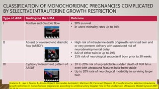 CLASSIFICATION OF MONOCHORIONIC PREGNANCIES COMPLICATED
BY SELECTIVE INTRAUTERINE GROWTH RESTRICTION
Type of sFGR Findings in the UMA Outcome
I Positive end diastolic flow • 90% survival
• In-utero mortality rates up to 40%
II Absent or reversed end diastolic
flow (AREDF)
• High risk of intrauterine death of growth restricted twin and
or very preterm delivery with associated risk of
neurodevelopmental delay
• IUD of either twin in up to 29%
• 15% risk of neurological sequelae if born prior to 30 weeks
III Cyclical / intermittent pattern of
AREDF
• 10 to 20% risk of unpredictable sudden death of FGR fetus
even with ultrasound features have been stable
• Up to 20% rate of neurological morbidity in surviving larger
twin
Gratacos E., Lewi L, Munoz B, Acosta-Rojas R, Hernandez-Andrade E, Martinez JM, Carreras E Deprest JA, Classification for selective intrauterine
growth restriction in monochorionic pregnancies according to umbilical artery Doppler Flow in the smaller twin, Ultrasound Obstet Gynecol 2007;
 