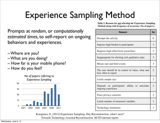 What variables do ES studies measure?                          sampling method. Two of these provided no justiﬁcations


                           Experience Sampling Method
                               We distinguish below between self-reported measures of         for their choice. Analyzing the remaining 19 papers resulted
                               behavior and experience (see Table 1). This distinction is     to a total of 11 reasons for choosing alternative methods to
                               relevant as their reconstruction follows a different process   ESM (see table 2).
                               whereas behavioral information may be directly accessible
                               through episodic memory while experiential information          Table 2. Reasons for not selecting the Experience Sampling
                               has to be further inferred from recalled episodic cues [63].    Method along with frequency of occurence (No of papers).

      Prompts at random, orES studies eliciting self-reported
                   Table 1. Number of computationally                                                                  Reason                         No
                        measures of behavior, experience, or both.
      estimated times, to self-report on ongoing                                               Disrupts the activity                                   6
      behaviors and experiences.
                     Type of measures that studies elicit          No
                                                                                               Imposes high burden to participants                     3
                                Self-reported measures of behavior                    5
                                                                                               Requires high effort from researchers                   3
      – Where areSelf-reported measures of experience
                            you?                                             22
      – What are you doing? of behavior & experience 18
                           Self-reported measures
                                                                                       Inappropriate for eliciting rich qualitative data               3

      – How far is your mobile phone?                                                  Misses rare and brief events                                    3
      – How dovenues would thethe participant Computing with analysisactivityremainingThe studiesshould be in control of when, what and
                        you used stillACM a substantial number method whileofbeing a user-initiated isdiary approach.
                                feel? miss Guide to was engaged The prior to following 49 user being reported
        a few relevant Behavioral measures related most frequently to the
        of studies. We instead that
                         (n=18)                                               the                                                                      2
           Literature querying for the term “experience sampling” (n=2) (e.g. [35]), the
                            interrupted (e.g. [30]), its duration    below.                   how often to report
                        Noparticipant’s referringphysical location (n=15) (e.g.sampling frequency, and response rate
                             of papers current to
           without constraining to particular venues. This query
           returned 284 papers, published in more than ﬁfty venues.  Study length,
                                                                                    [17])
                           Experience Sampling (n=10), e.g. the number or nature ofof the studies hadsample size several
                            and the social context
                                                                     The majority (80%)       Limits a duration of                                     2
                            relationship of people that are in close proximity month with 14 studies (34%) lasting
                                                                     days up to one or
                60
                            participate with in a conversation (e.g. [34]). Other
                                                                     between four and seven days (see ﬁgure 3). Only two
                                                                                              Depends on participants’ ability to articulate           2
                            measures of behavior related to modestudiestransitduration of moreongoing experience
                                                                       of had a [25],          than a month.
                45
                               participants’ current physical engagement [18] and mode of
                               convrersation (e.g. f2f, ﬁxed/mobile phone etc.) [32].
                                                                           15
                30                                                                             Poses privacy concerns                                  2
                               Experiential measures related to:
                15
                                                                           10
                               • Attitudes towards behaviors or events (n=15) such as          Limits number of measured variables                     1
                 0
                                 being interrupted (e.g. [55]), disclosing information to
                        2001   2003 2005others (e.g. [17]), or being video recorded (e.g.
                                 relevant    2007 2009 2011                                    Technology limitations                                  1
                                                                            5
                                 [58]).
            Figure 2. 243 papers referring to experience sampling over a
                              • Measures of affectE. (2012) Experience Sampling, Day Reconstruction, the most frequent reason
                                       Karapanos, and experience (n=18) such as mental
             ten-year period. Retrieval took place on August 26th, 2011.
                                                                                         As expected, what’s next?                     for not selecting the
                                                                         0
                                              Towards [18]) and concentration [14], ≤ 3d ES 1w ≤ 2w was the interruptions that
                                                                                             method
                                engagement (e.g. Technology-Assisted Reconstruction. M-ITI internal1m > 1m
                                                                                                       report.                         the method imposes
                                                                             ≤1h < 24h    ≤          ≤
           Fourty-one papers were excluded [27], further processing.
Wednesday, June 6, 12        satisfaction from mood and emotional states (e.g. [53],          on the user’s activity (eg. [48], [5]). For instance, Lindley
 